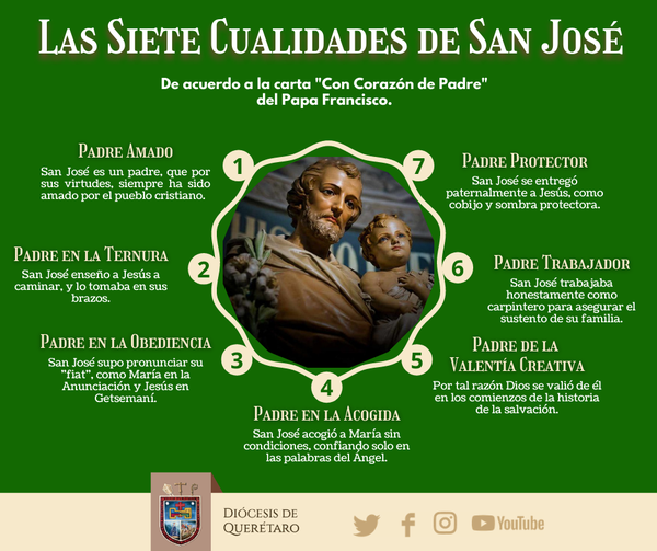 SANTO DEL DÍA: SAN JOSÉ OBRERO PATRONO DE LOS TRABAJADORES. – Diócesis de  Querétaro