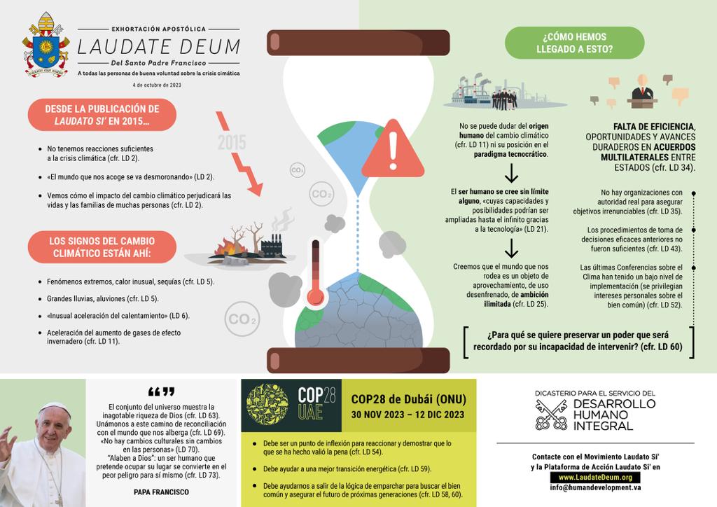 Laudate Deum Infografía